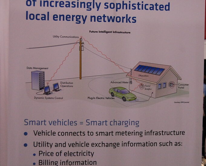 EV charging network